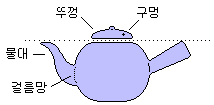 teapot 1KB